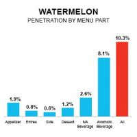 Watermelon Penetration